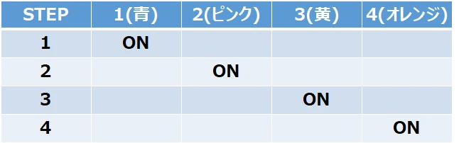 1相励磁方式のSTEP説明図