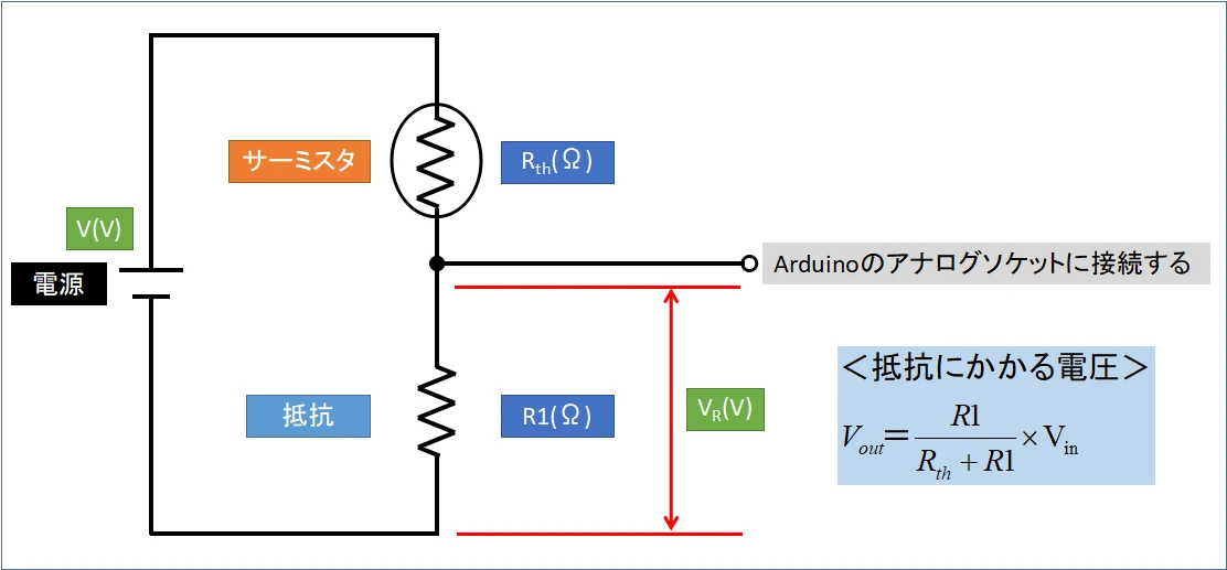 サーミスタの抵抗値を取得すための分圧回路説明図