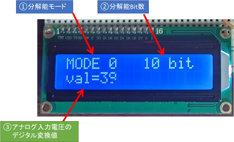 LCD(液晶ディスプレイ)の表示内容説明