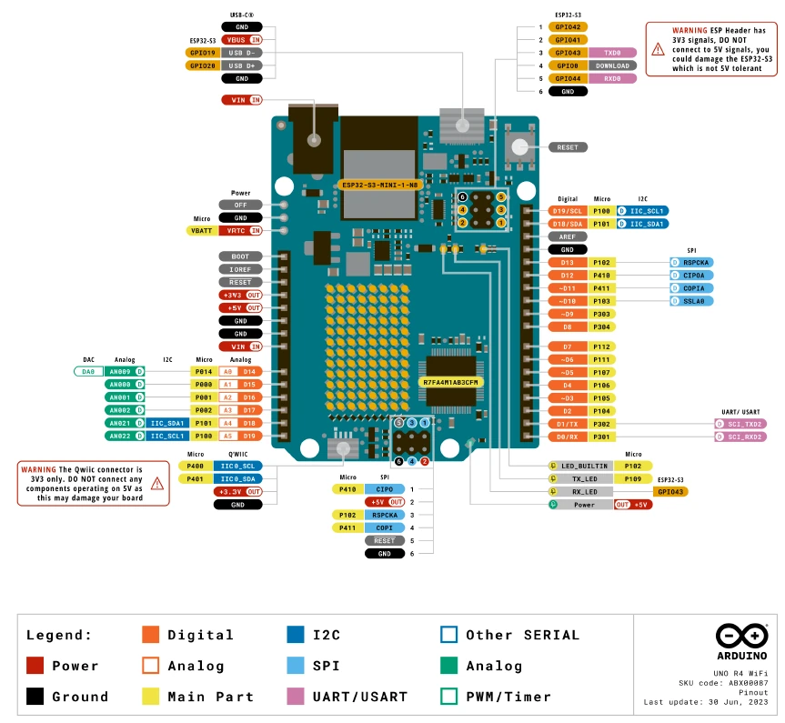 Arduino UNO R4 WIFIのピン機能仕様