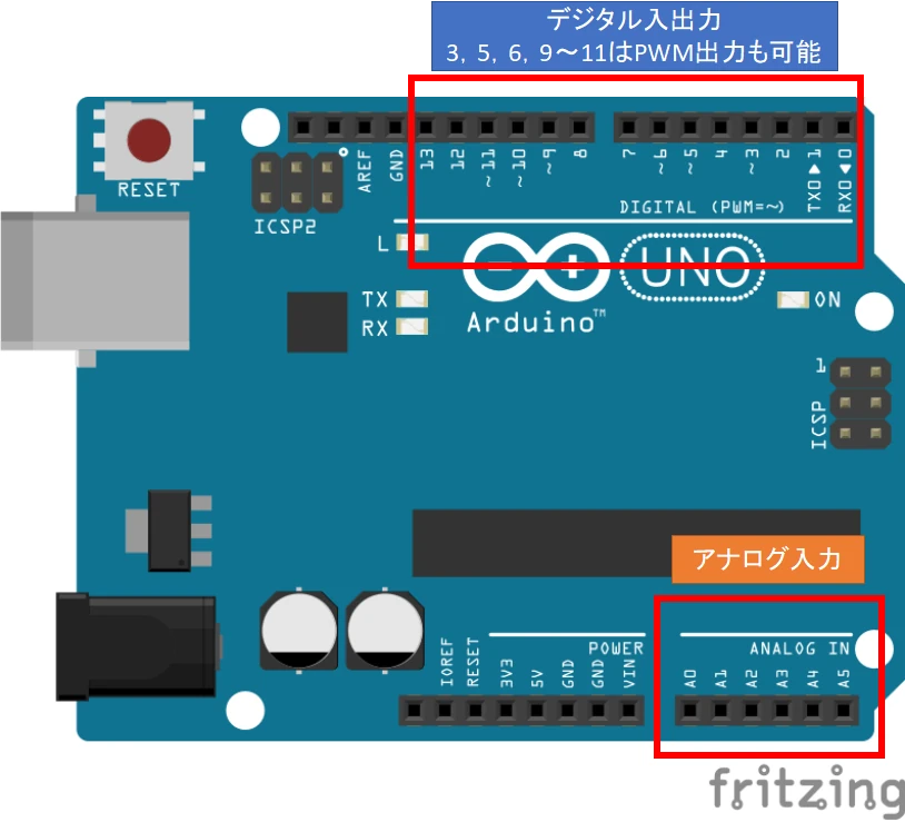 ArduinoUnoのデジタル入出力ピンとアナログ入力ピンの説明図