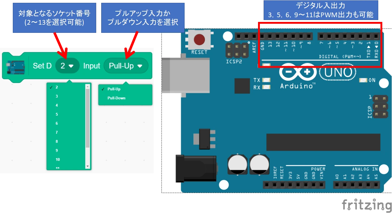 デジタル入力モードブロックの説明図