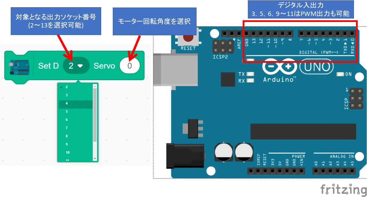 サーボ出力指令ブロックの説明図
