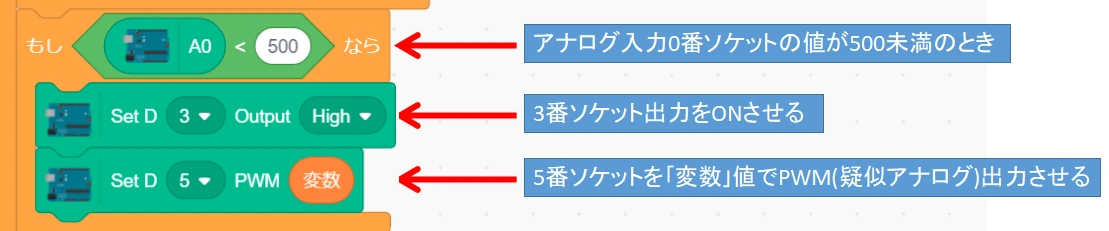 デジタル出力指令ブロックの使用例