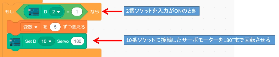 サーボ出力指令ブロックの使用例