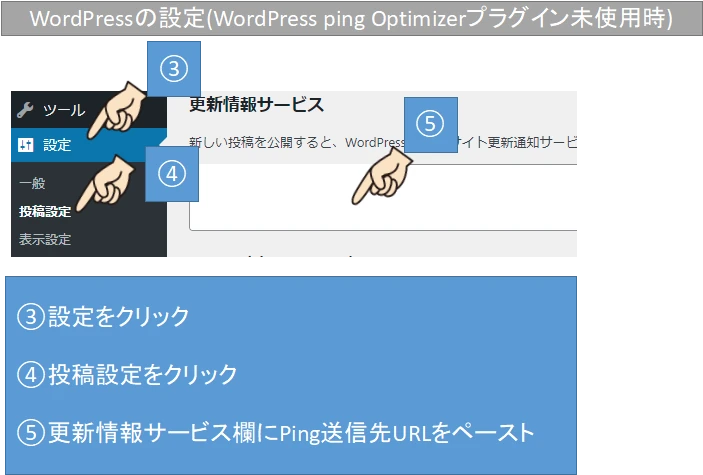 WordPressのPing送信URLのペースト方法(プラグイン｢WordPress ping Optimizer｣未使用時)