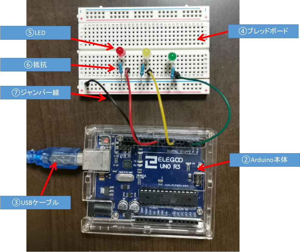 Arduino本体と配線例の説明写真