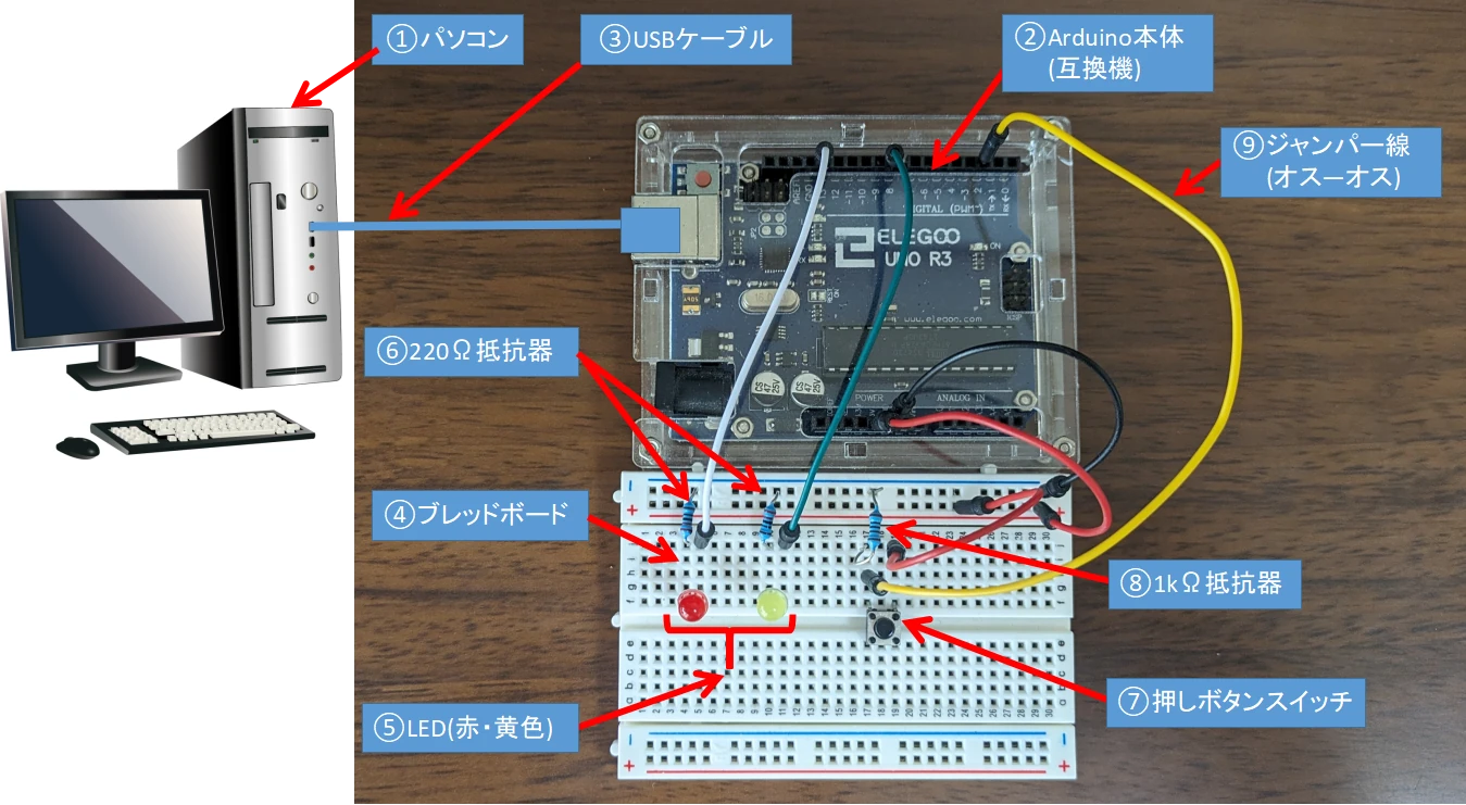 割込み制御を使った押しボタンによるLED点灯回路で使う機器