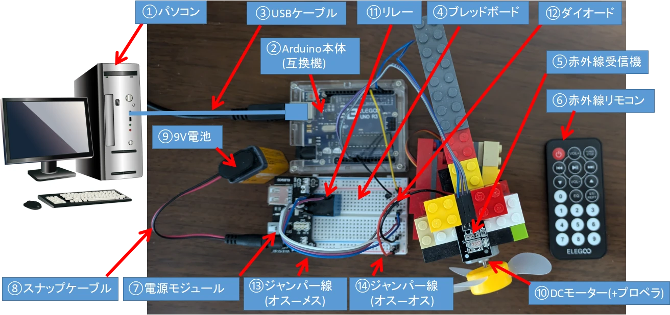 有接点リレーシーケンス制御回路で使う機器説明写真