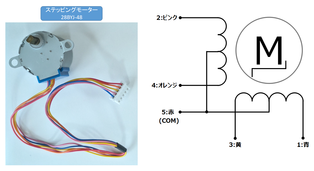 ステッピングモーター(28BYJ-48)