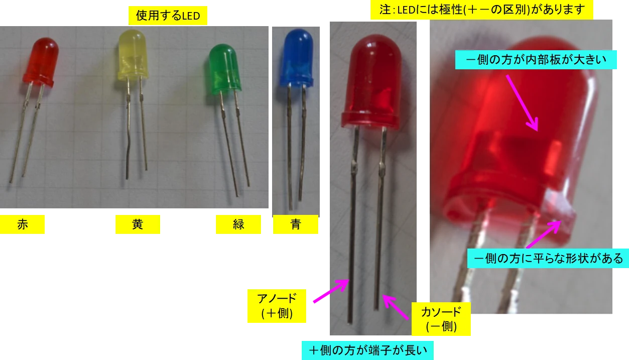 今回使用するLEDと極性の見分け方説明