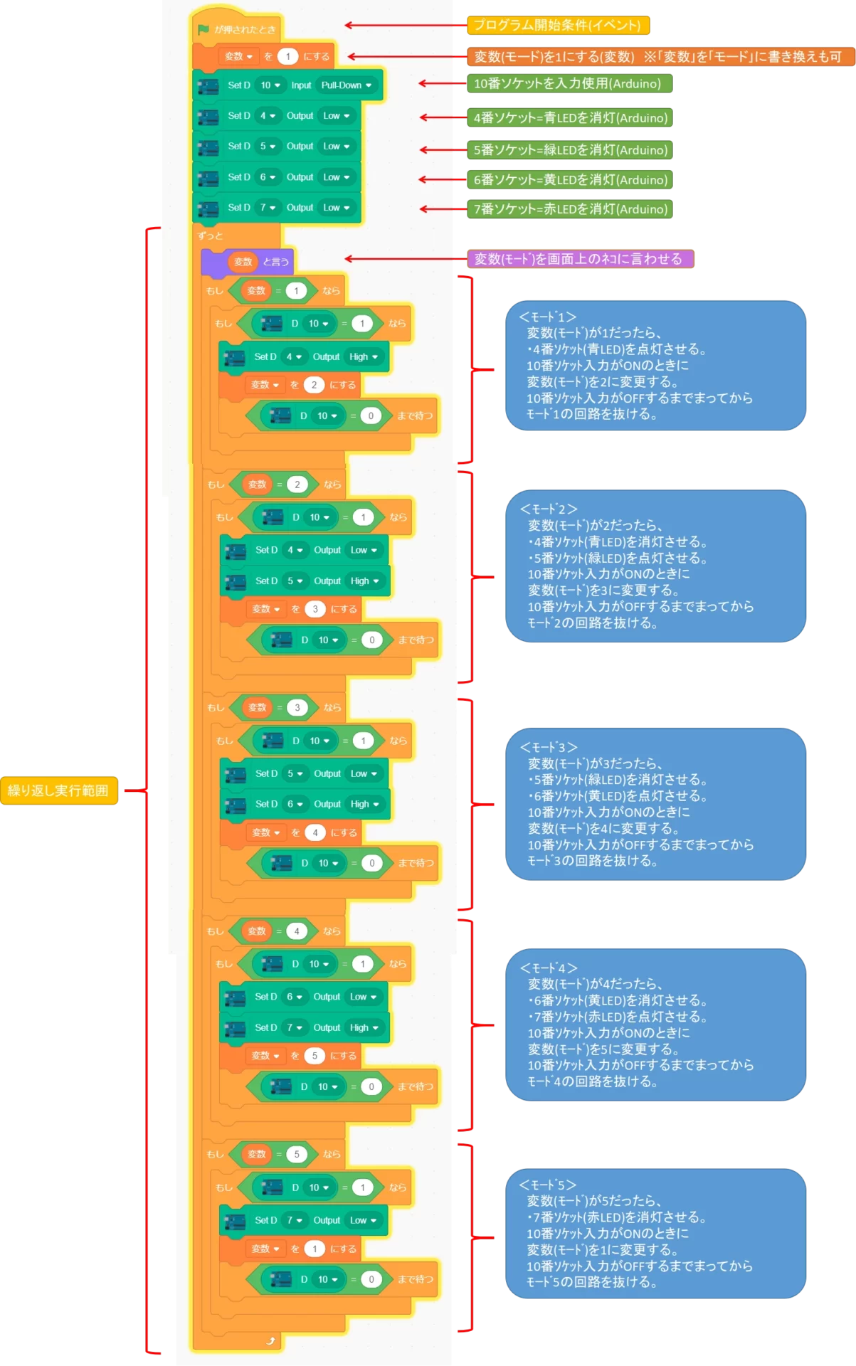 Scrattino3(スクラッチーノ3)によるスクラッチプログラミングの詳細解説