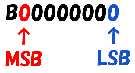 bitOder：LSBとMSBの説明
