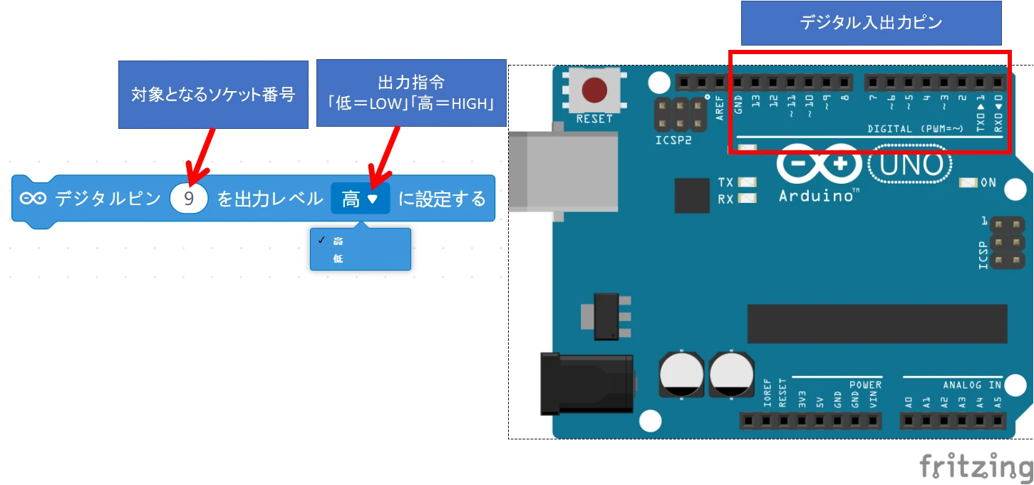 デジタル出力命令ブロック