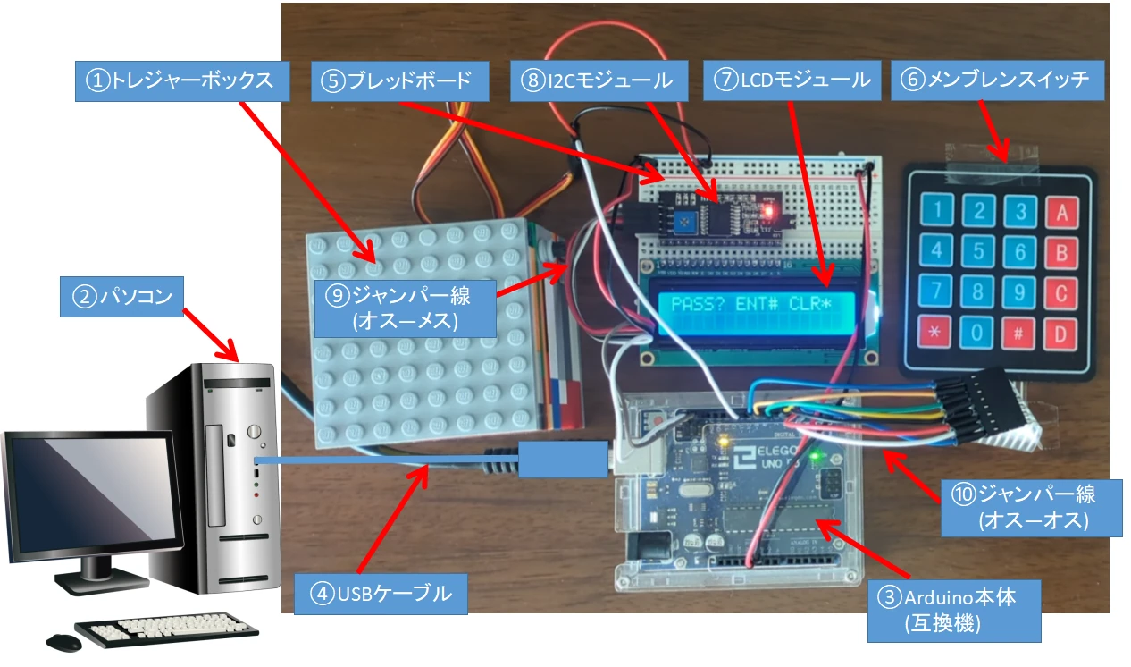 電子工作｢トレジャーボックス｣で使うもの