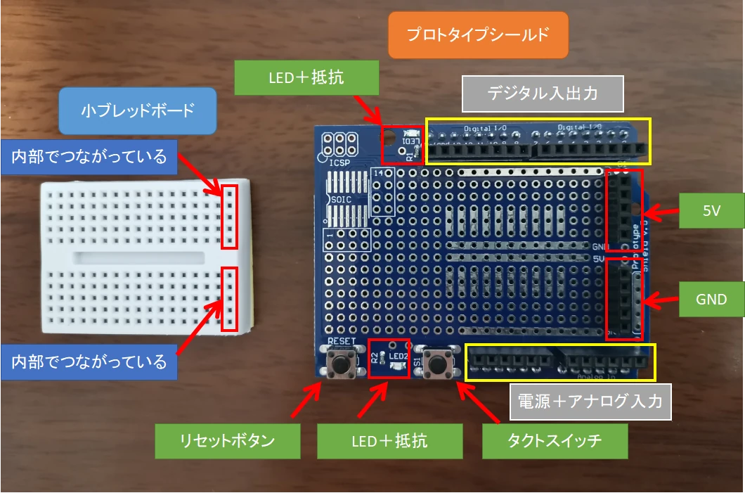 プロトタイプシールドとミニブレッドボードの機能説明