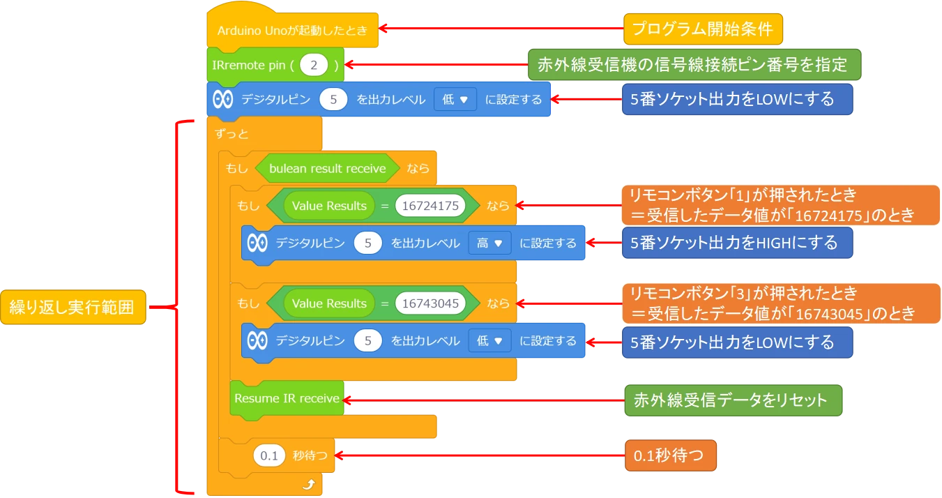 mBlockによる有接点リレー制御を使ったDCモーター制御ブロックプログラム