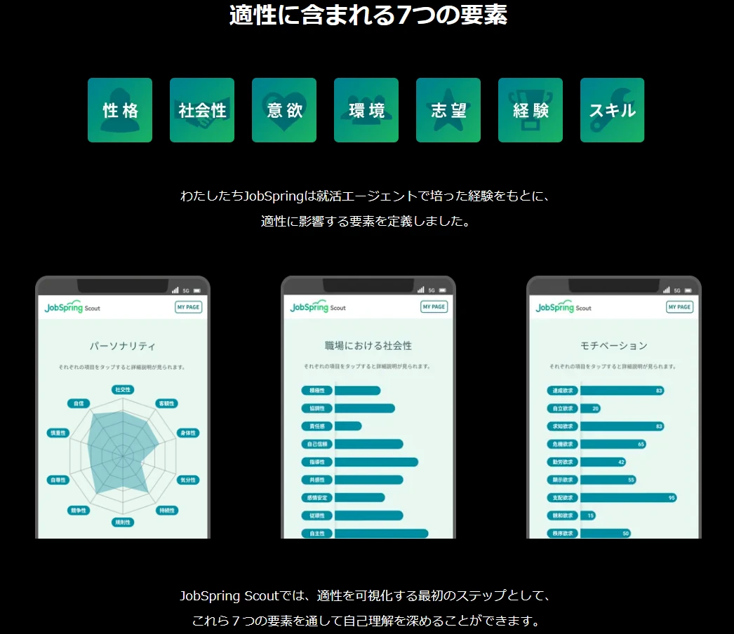 JobSpring Scoutの適性診断
