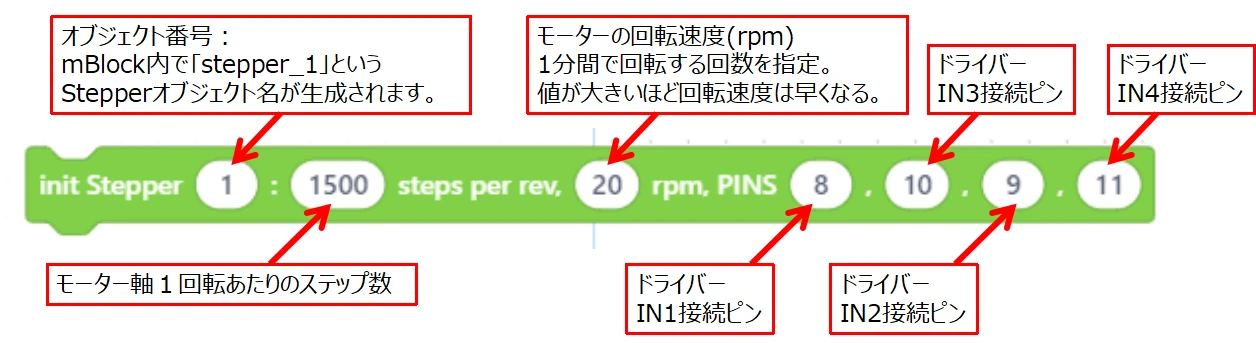 Stepperのオブジェクト作成ブロック