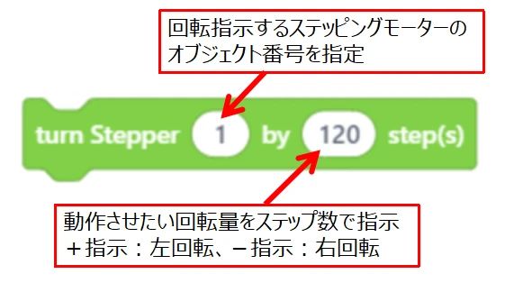 Stepperのステッピングモーター回転指示ブロック