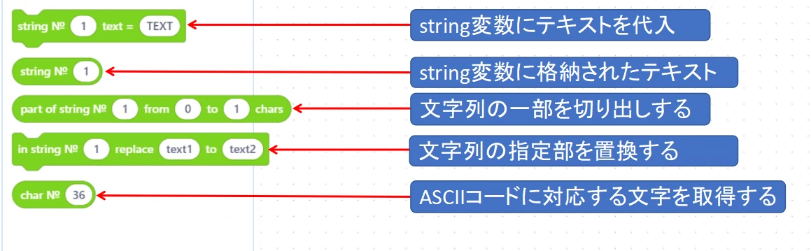 追加が必要なstring変数ブロックと機能説明