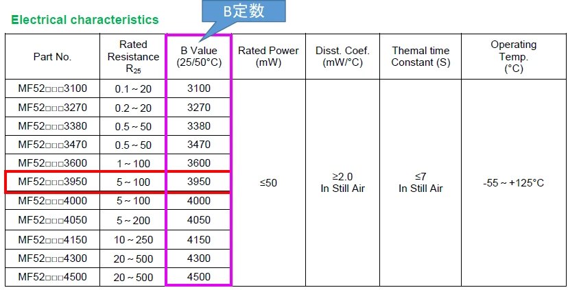 サーミスタ｢MF52D-103f-3950｣のB定数を示すデータシート