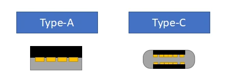 ガーミン充電ケーブルのUSBコネクタ形状