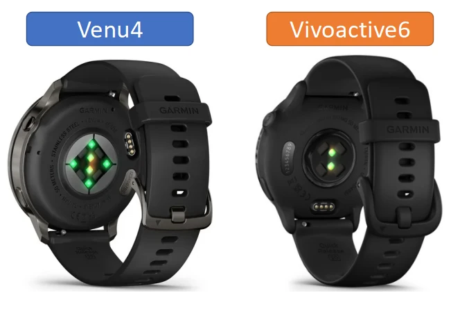 venu4は第5世代の光学式心拍計を、Vivoacti6は第4世代の光学式心拍計を搭載しています