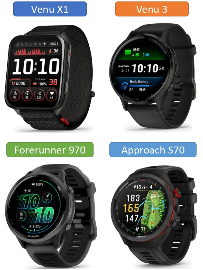 VenuX1、venu3、Forerunner970、ApproachS70の写真